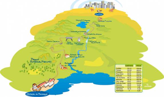 Mapa da linha de trem entre Curitiba, Morretes e Paranaguá, mostrando também a localização da estação Marumbi(no Paraná - mapa da internet)